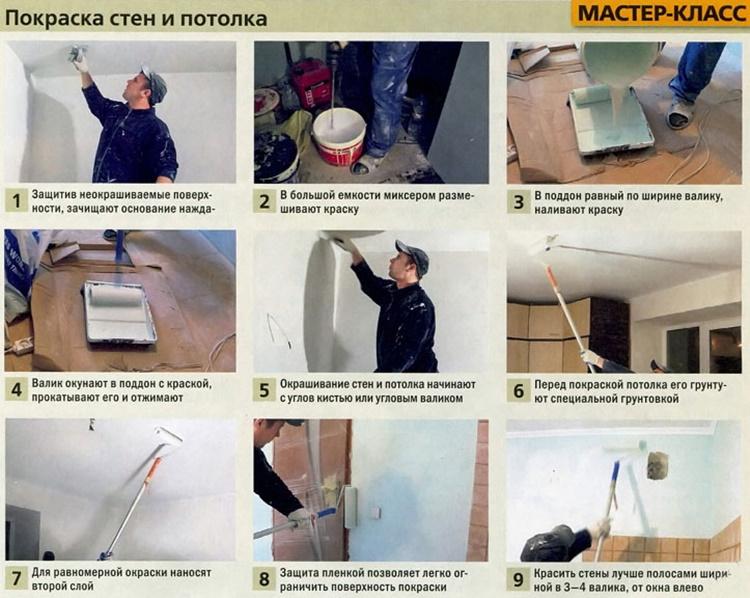 этапы покраски