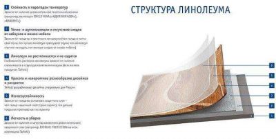 Линолеум коммерческий TARKETT ACCZENT PRO Oak 01, 4*20, 2/0.7мм (80 м2) фото